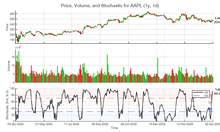 Click here for the graphical output of this example (link to Ro.S.A. website)